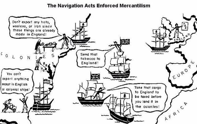 Navigation Acts