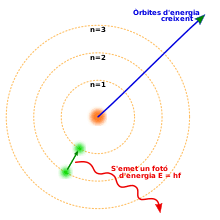 L'electro perd energia