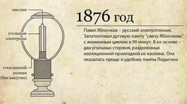 Timeline: История изобретения и развития электрического освещения.