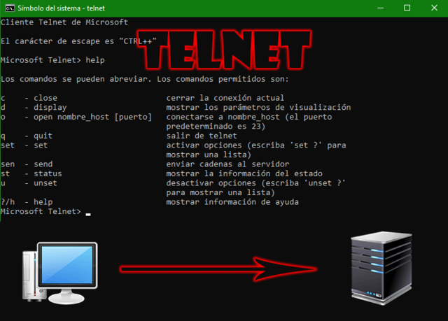 TELNET