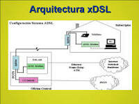 xDSL