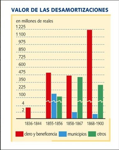 Desamortización de Mendizabal