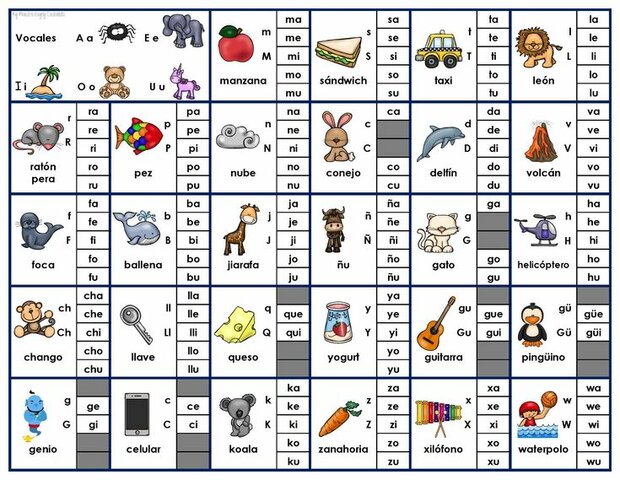 Los silabarios y catecismos