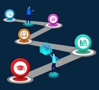 Typical MBA: Enter Undergraduate University