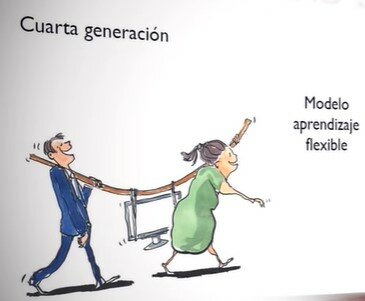 CUARTA GENERACIÓN. Modelo de aprendizaje flexible.
