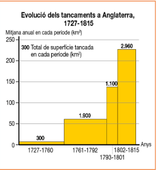 lleis de tancament ( Enclosure Acts)