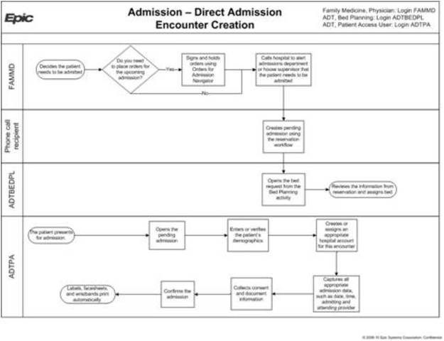 Epic Site Visit & Phase 1 Discovery