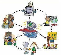 Pedagogía Constructivista