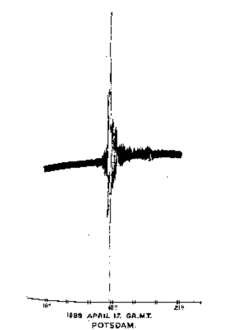 Seismograph becomes International