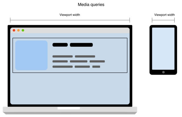 Se estandarizan los MediaQueries