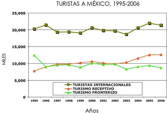Programa Sectorial de Turismo