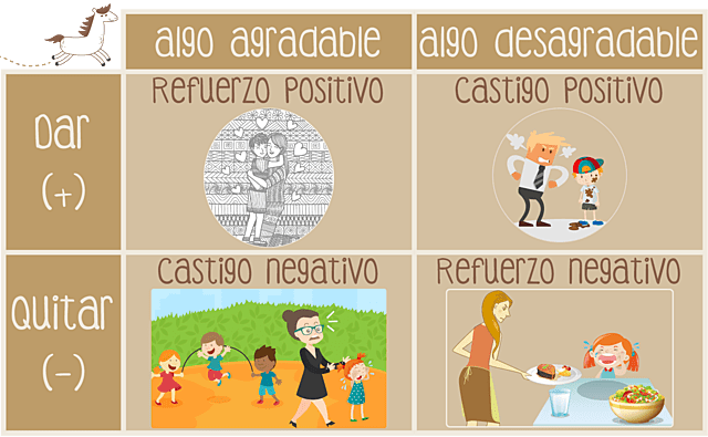 Condicionamiento Operante