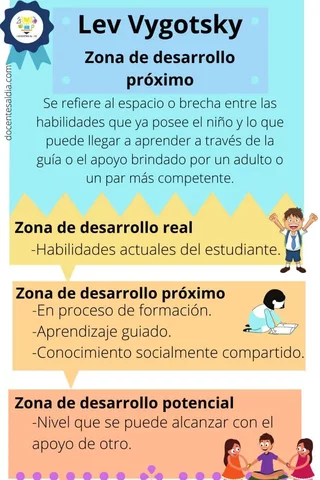 Teorìa sociocultural