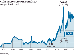 FET ECONÓMIC: Caiguda de preu en petrolí i matèries primes