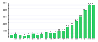 FET SOCIAL: A Espanya arribem a 46.528.966 persones!