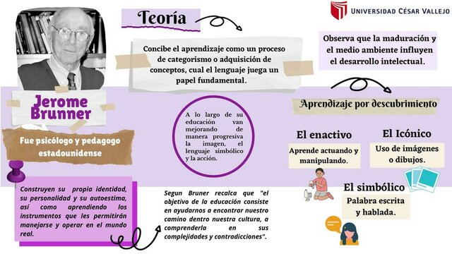 Teoría del aprendizaje por descubrimiento