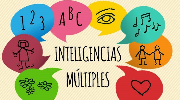Teoría de las inteligencias múltiples
