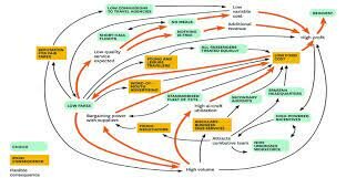 Casadesus Masanell y Ricart