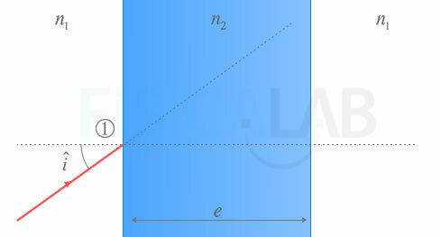Primera referencia a la llum a través d'un material