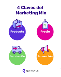 Marketing mix