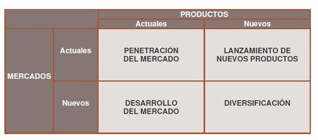 Planificación estratégica