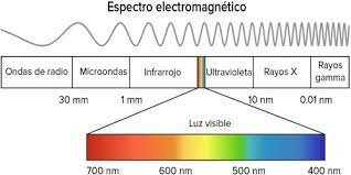 Experiment transmissió de la llum per forats molt propers
