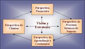 Diseño de una organización