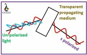 Completació de la teoria i formula de Fresnel