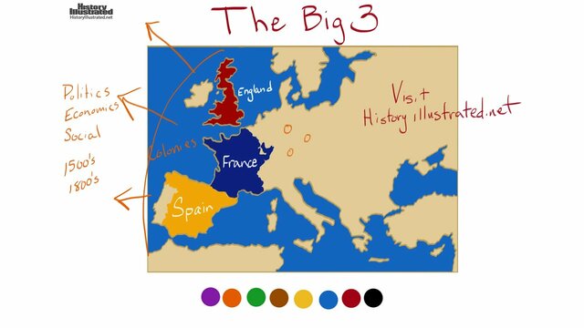 Evolution of Spain, England, and France