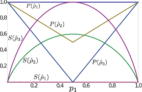 Entropía de von Neumann
