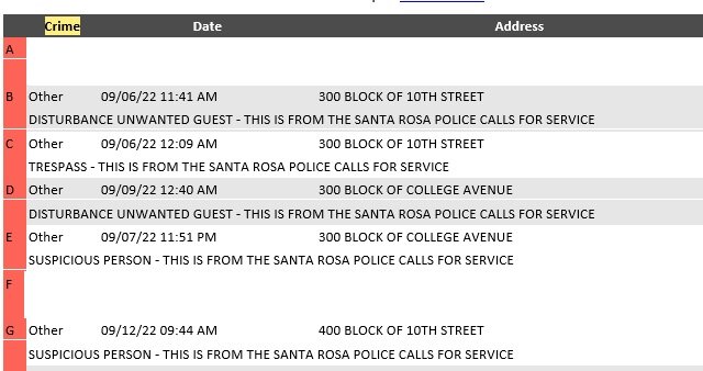 SRPD Crime Report - Nov 2022