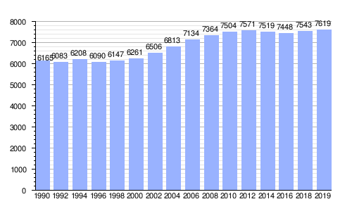 Extenció Demografica a Catalunya