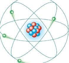 Modelo atómico de Schrödinger.