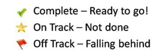 90 day Go-Live Readiness Assessment