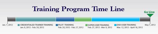 End User Training Starts