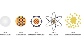 Timeline: Modelos Atómicos