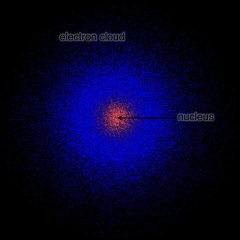 Electron Cloud Theory