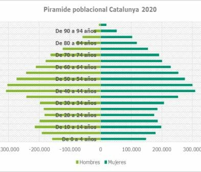 Expansió demogràfica a Catalunya