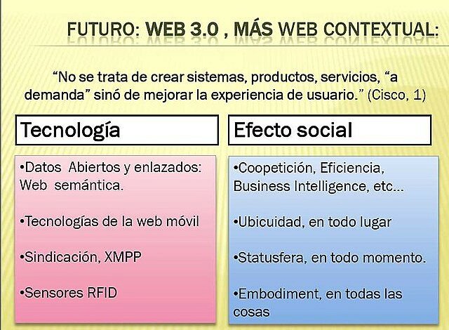 Web 3.0