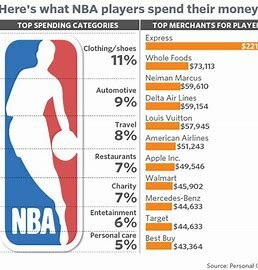 National Banking Assocation