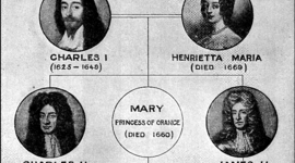 Timeline: The Stuarts, the Civil War, and the Commonwealth (1603-1688) by DEIVASSIGAMANI Aditi