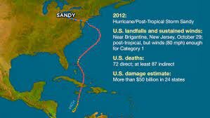 hurricane Sandy