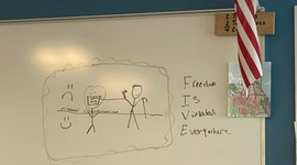 Timeline: Road To Civil War (1787-1860)