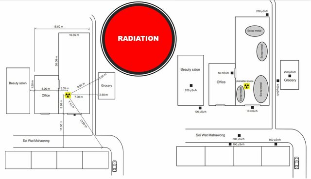 Samut Prakan radiation accident