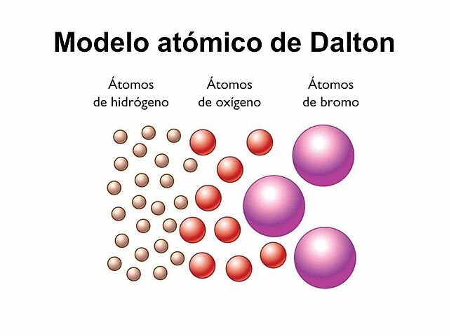 Modelo atómico de Dalton