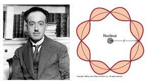 Modelos atómico Louis de Broglie