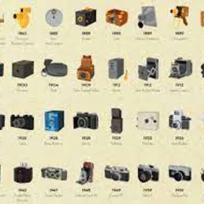 Timeline: Historia de la Fotografía