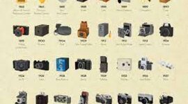 Timeline: Historia de la Fotografía