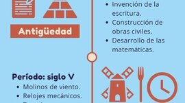 Timeline: " Evolución de la Tecnología "