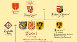 Timeline: LA CASA D'AUSTRIA